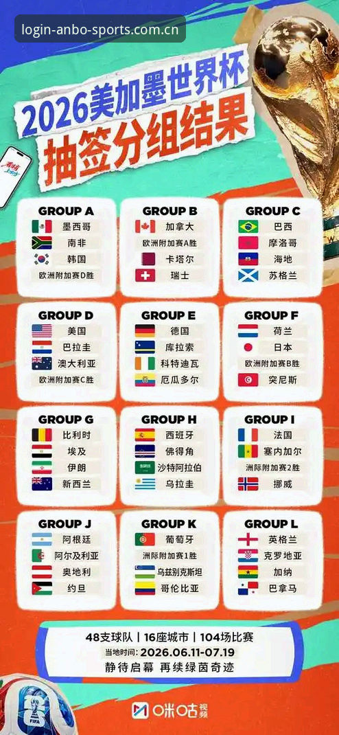 德国队2026世界杯大名单分析：安博体育平台深度解读操作教程